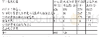 表1 审计意见：深市主板上市公司关键审计事项分析