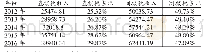 表1 2012—2016年我国直接税和间接税变动统计