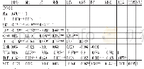 表5 变量Pearson相关系数矩阵