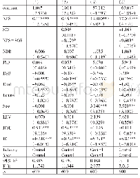 《表4 非处罚性监管与公司违规回归结果》