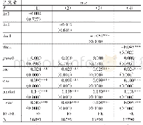 表3 企业投资收益持续性对股价收益率的影响