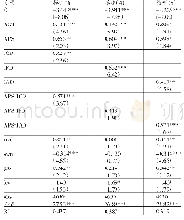 表4 模型（3）-模型（5）回归结果表