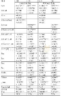 表6 战略成熟度对竞争战略与费用粘性关系的调节作用