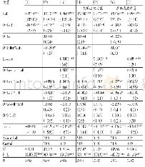 《表7 回归结果：竞争战略、战略成熟度与费用粘性》