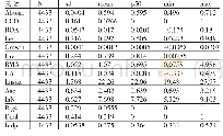 表1 描述性统计分析：持续经营审计意见能提升文本信息披露质量吗——基于管理层语调操纵的视角