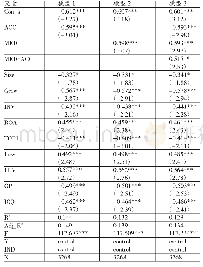 表5 回归分析：管理防御、会计信息可比性与审计契约稳定性