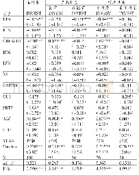 表6 社会责任信息披露与企业投资效率