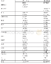 表7 社会责任信息披露与企业投资效率的内生性检验