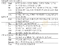 表1 变量定义表：货币政策动态调整与债务配置结构——基于企业异质性视角