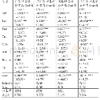 表1 1 按产权分组回归货币政策与债务配置结构的结果