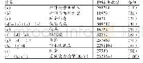 《表2 用Graham-Dodd估值法计算GEICO盈利能力价值》