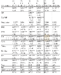 《表5 管理能力、市场化进程和财务弹性分组回归结果》