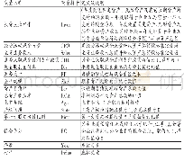 表1 变量定义及说明：财务柔性、现金股利支付与企业投资-现金流敏感性