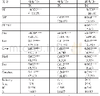 表8 改变样本区间的回归结果