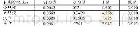 表4 分组别的配对样本T检验
