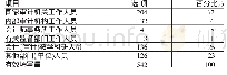 表1 问卷调查对象及有效填写量情况表