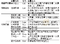 表9 相关变量定义表：法制环境与审计合谋——基于演化博弈与PSM-Logit模型的分析