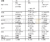 表4 回归分析结果：高管股权激励对盈余管理影响研究——基于风险承担的中介作用