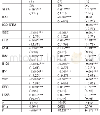 表4 竞争战略、内部控制与盈余管理的回归结果