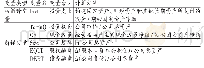 《表1 变量设定：融资方式、融资约束与高新技术产业上市公司投资效率——基于随机前沿模型的测度》