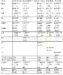 《表6“一带一路”国家制度质量与我国对外直接投资效率静态面板估计结果》