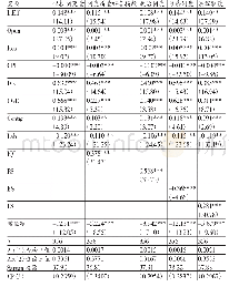 《表7“一带一路”国家制度质量与我国对外直接投资效率GMM动态面板估计结果》