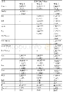 《表4 回归分析结果：独董监督、成本粘性与盈余稳健性》