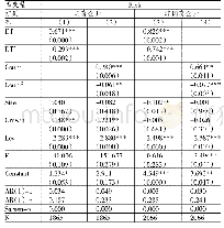 表4 不同产权性质企业多元化对企业财务风险的影响