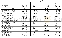 表5 成分得分矩阵：基于因子分析与聚类分析的化妆品上市公司绩效评价
