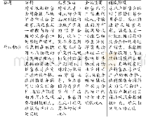 表4 样本企业2018年度披露的房地产销售收入确认标准