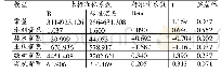 表3 系数a：黑龙江省自然资源资产负债表试编