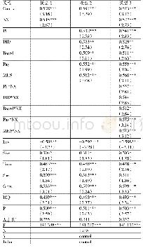 表4 回归分析：公司治理、管理层薪酬粘性与企业可持续盈利能力