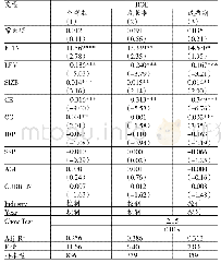 《表4 生命周期、环境绩效与财务绩效》