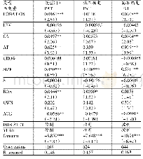 表6 慈善捐赠与技术创新———基于经济政策不确定性视角的分组检验