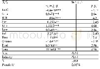 表4 内部控制与财务舞弊的回归结果