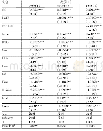 表5 管理者过度自信、内部控制与财务舞弊的回归结果