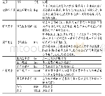 表1 研究变量信息汇总表