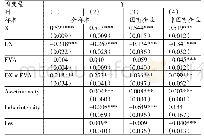 表4 EVA考核对制造业企业费用粘性的影响