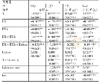 《表5 董事异质性对EVA考核与费用粘性关系的调节效果》