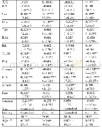 表5 真实活动盈余管理与内部控制审计的回归分析结果（主板上市公司）