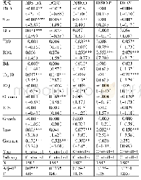 表7 盈余管理程度与首次强制内部控制审计的回归分析结果