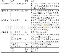 表2 变量定义表：会计信息化、内部控制有效性与企业非效率投资