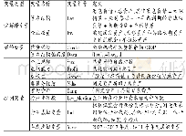 表1 变量说明表：信贷供给、资本结构动态调整与企业投资