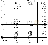 表4 自由现金流、管理层能力与费用粘性回归分析结果