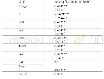 表4 融资成本与企业价值创造能力的回归分析