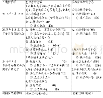 表2 套期会计和投机套利会计处理对比（单位：万元）