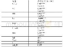 表5 风险投资与并购绩效的回归分析