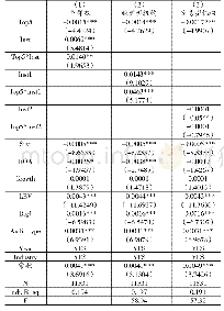 表4 机构持股的调节作用