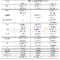 表4 盈余质量与企业并购绩效回归分析结果