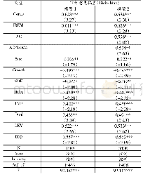 表4 回归分析：自愿性会计政策变更、真实盈余管理与审计意见偏差